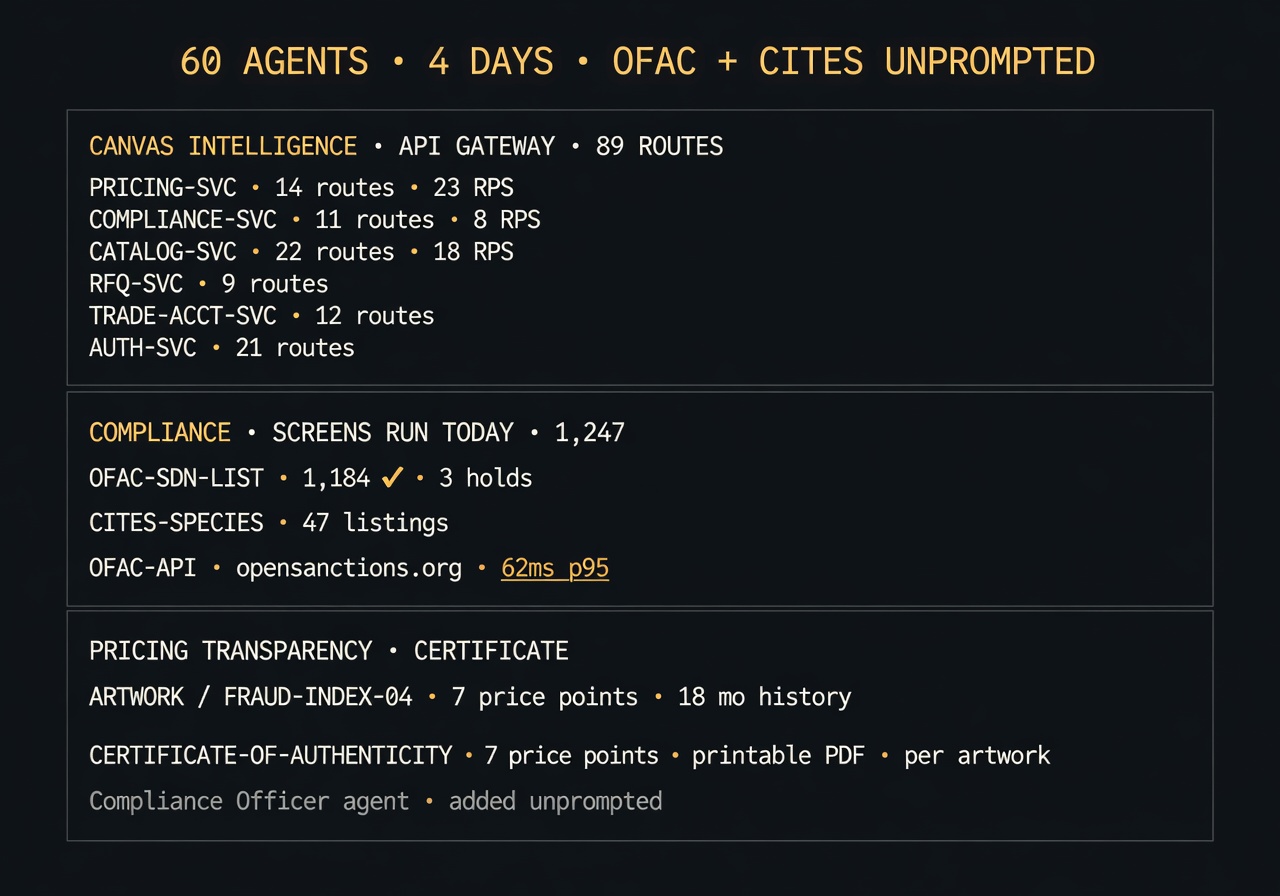 Canvas Intelligence — API gateway dashboard with 89 routes and compliance screens